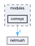 modules/comsys